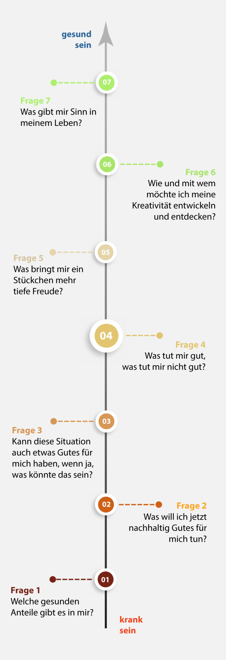 salutogen-7fragen-responsive-reverse